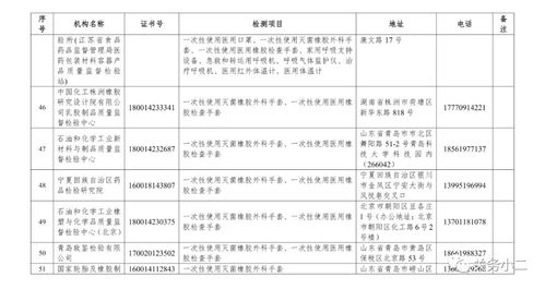 市場監(jiān)管總局公布63家國家認定的防疫醫(yī)療物資檢驗檢測機構 室內環(huán)境檢測